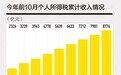 个税汇算清缴将至：涉及近亿人，将以退税居多