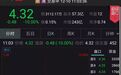 25亿巨资封死跌停！280亿昔日白马股复牌，基金猛砍10个跌停