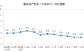 2019年1—11月份全国固定资产投资（不含农户）增长5.2%