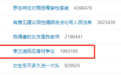 如今女明星上热搜，难道只能和“胖瘦”有关吗？