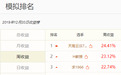 热身赛第三周获奖公告：头名独享1000奖金