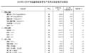 统计局：12月中旬生猪价格下跌2.8%至34.2元/千克