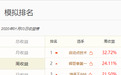 牛散四天收益33% 领跑热身赛周榜