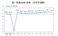 统计局：中国12月制造业PMI为51.9% 连续10个月保持荣枯线以上（解读）