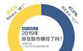 52%股民认为牛市即将来临，最有潜力板块曝光