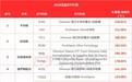 ETF竟如此赚钱？！2019最牛美股ETF大盘点