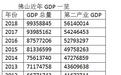  “万亿俱乐部”成员17个！广东第三座GDP万亿城市为何不是东莞？