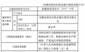 一农商行因数据治理问题被罚 银保监会2020年将加强对银行保险机构信息科技外包服务检查