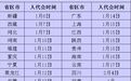 地方密集开启两会时间，各地经济工作重点浮出水面
