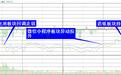 复盘8张图丨沪指失守3100点 机构看好这些科技细分领域