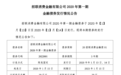 105亿持牌消金金融债市场再添一员：这家公司发行20亿金融债，日放款超6亿