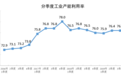 国家统计局：2019年四季度全国工业产能利用率为77.5%