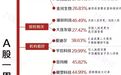 透视一周20大牛熊股：1概念持续火爆 龙头股大涨45%