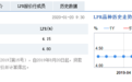 LPR最新报价出炉：1年和5年期维持在4.15%和4.8%不变