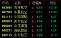 进出武汉航班取消近300班！空运、机场股大跌，沪指跌破3000点