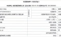 顾家家居捐赠100万元驰援湖北黄冈