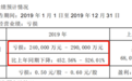 巨亏近300亿：新春第一批爆雷潮来了，最猛是这家…