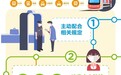 【北京疾控提醒您】一图读懂：公共交通温馨提示