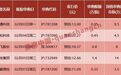 富时中国A50指数期货开盘跌0.33%