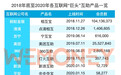 WEMONEY大视野|新冠肺炎下的网络互助：5家公司提供保障金，回望9年网络“巨头”带来第二春