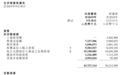 小米申请数十亿抗疫专项贷款？去年三季度现金及等价物为355.39亿元