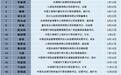 金融反腐2020开年继续：3日内胡怀邦等4人同涉受贿被起诉