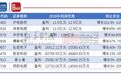 电路板行业年报前瞻：5G驱动业绩增长 产业更迭小心资产减值