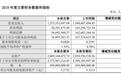 青青稞酒2019年营收12.54亿，净利润预降65.69%