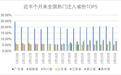 大数据解读丨复工半月以来，哪些城市开始热起来了？
