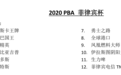 2020届PBA菲律宾杯淘汰赛赛程及球队一览 3月8日火热开打