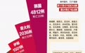 76国10614例！韩国进入24小时全面戒备状态！美确诊破百，特朗普急了