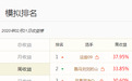 2月赛第三周获奖公告：头名独享1000奖金
