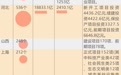 总投资额近34万亿！一大波新基建投资清单出炉