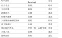 台湾试行图书公共出借权，爱书人书写香港书店十年