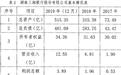 三湘银行开业3年：不良贷款余额1.31亿，前十大客户贷款集中度超红线