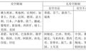 韩国禁止卖空股市照跌，一文看清禁止卖空历史效果