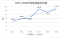 洋河股价跌至80多，资本还偏爱“绵柔”吗？