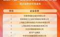 华夏幸福荣膺“2020中国产城发展企业运营表现TOP20”第一名