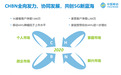 中国移动2020年CHBN目标：5G套餐客户净增7000万