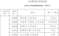 国航公布3月23日至28日飞北京国际航班的入境点计划