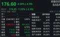 阿里巴巴盘后跌超1% 消息称软银将出售价值140亿美元阿里股份