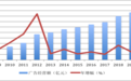 2019中国广告年度数据报告