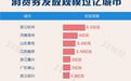 8图看懂近50城消费券政策：杭州最能花，郑州成“黑马”，效果到底如何？