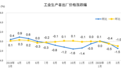 统计局：中国3月PPI同比下降1.5%