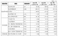 又一家银行拟IPO：顺德农商银行提交招股书，拟在深交所发行25%股份