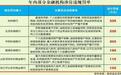 23家金融机构“涉房”业务违规 年内罚没3970.5万