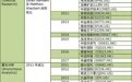 瑞幸财务造假致多家公募基金“踩雷”，投资者如何防“雷”？