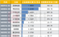 QFII增持名单大披露：外资看好这些个股