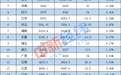 31省份常住人口数据出炉：两省2019年人口过亿