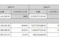 营收102.89亿，来自牛栏山的“牛”本色 